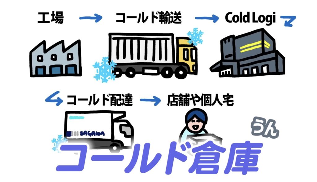 佐川グローバルロジスティクス