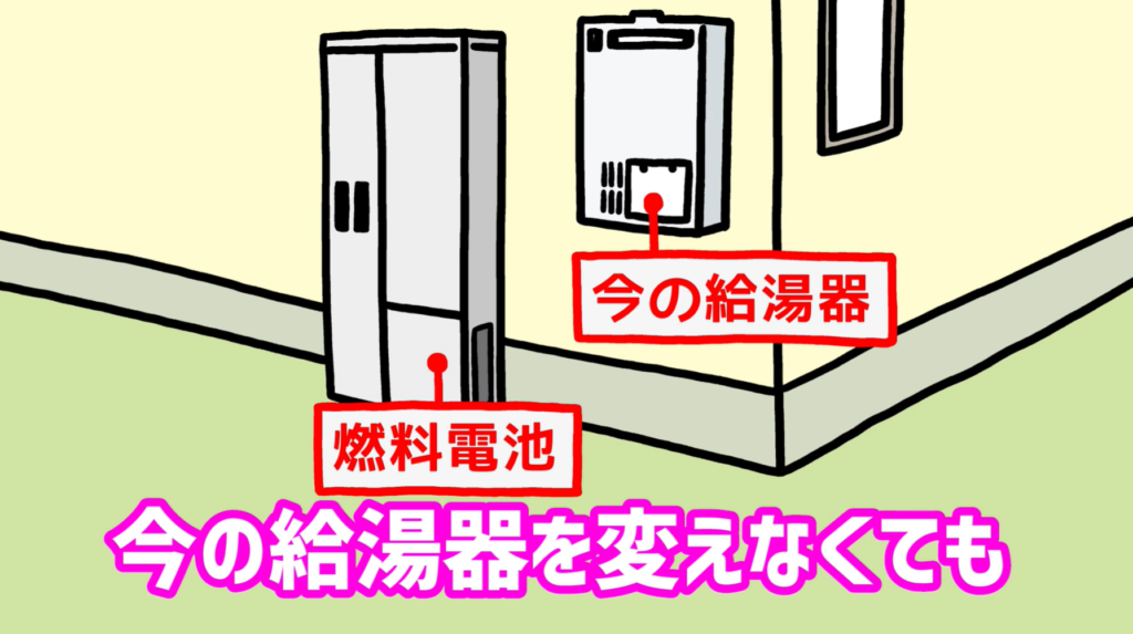 大阪ガス エネファーム