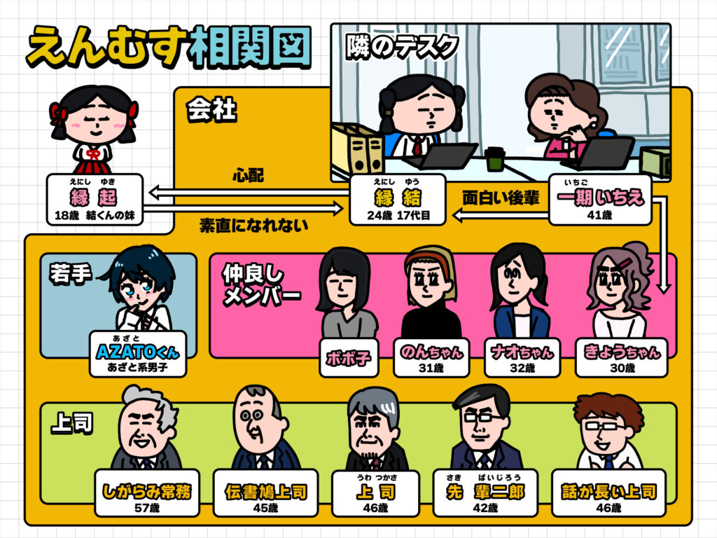 えんむす相関図