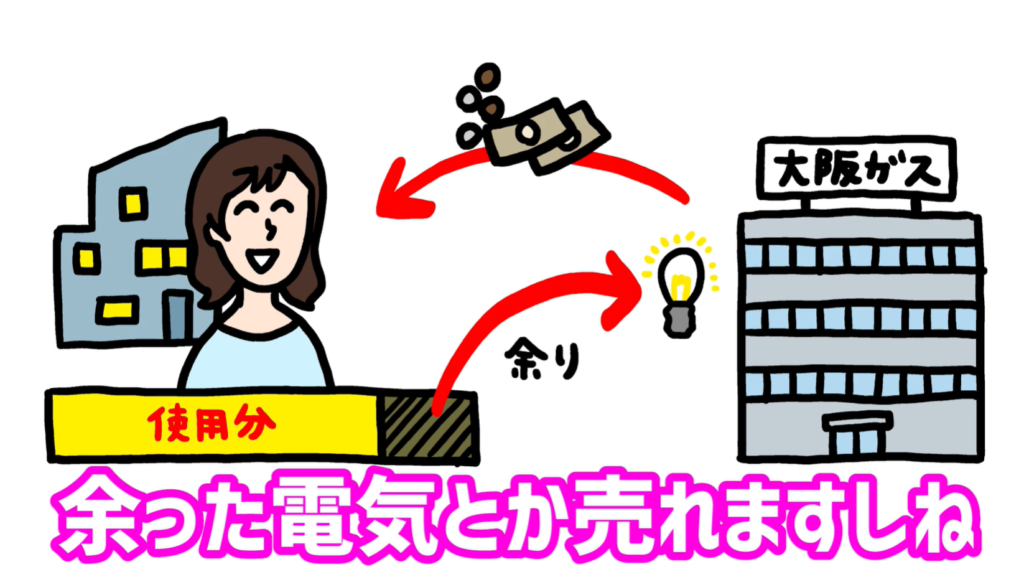 大阪ガス エネファーム