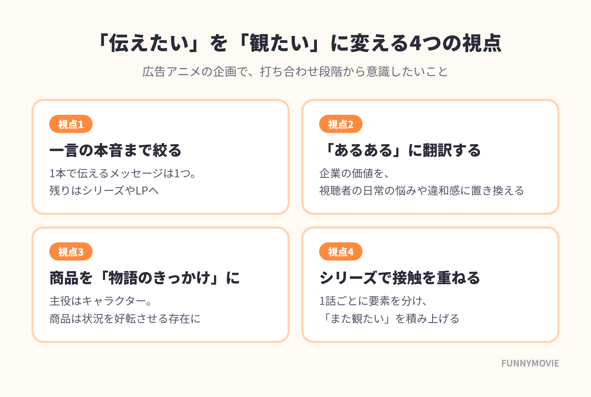「伝えたい」を「観たい」に変える4つの視点（一言の本音に絞る、あるあるに翻訳する、商品を物語のきっかけにする、シリーズで接触を重ねる）をまとめた図