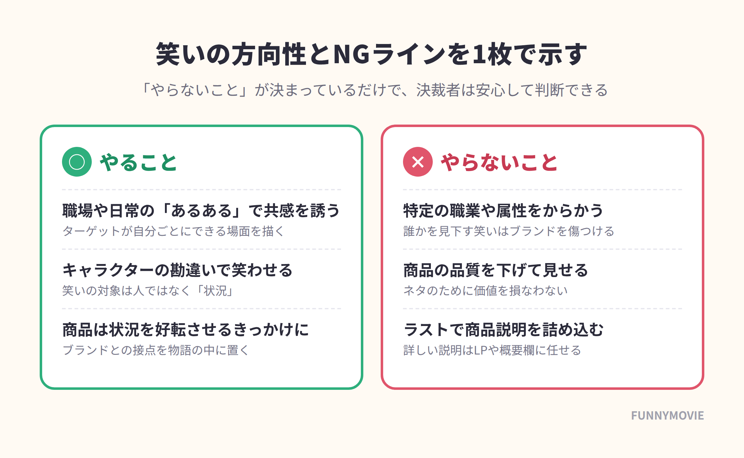 コメディ企画の笑いの方向性(やること)とNGライン(やらないこと)を左右に分けて整理した表のイメージ